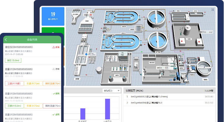 工業污水監(jiān)控